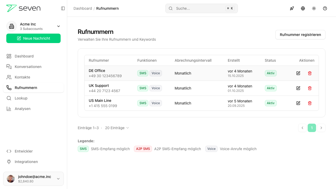 Rufnummern-Übersicht