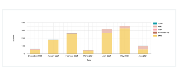 helpdesk_statistiken_balken