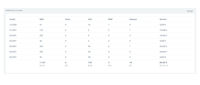 helpdesk_statistiken_tabelle_en